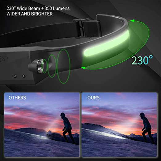 Rechargeable LED Headlamp
